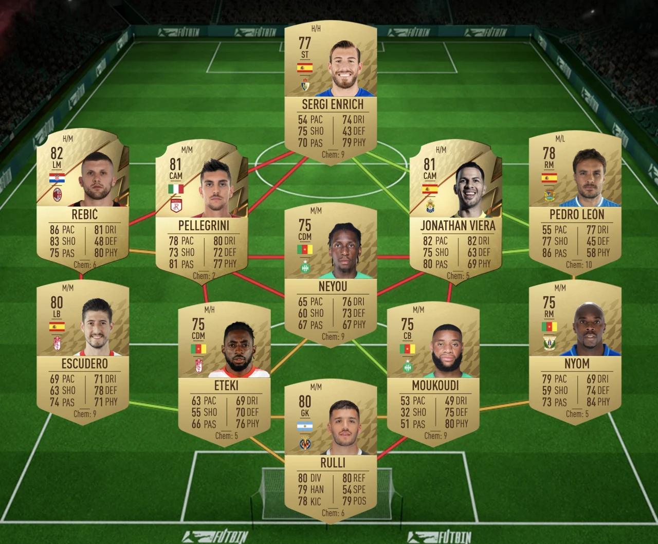 FIFA 22 UEFA Marquee Matchups SBC Cheapest Solution