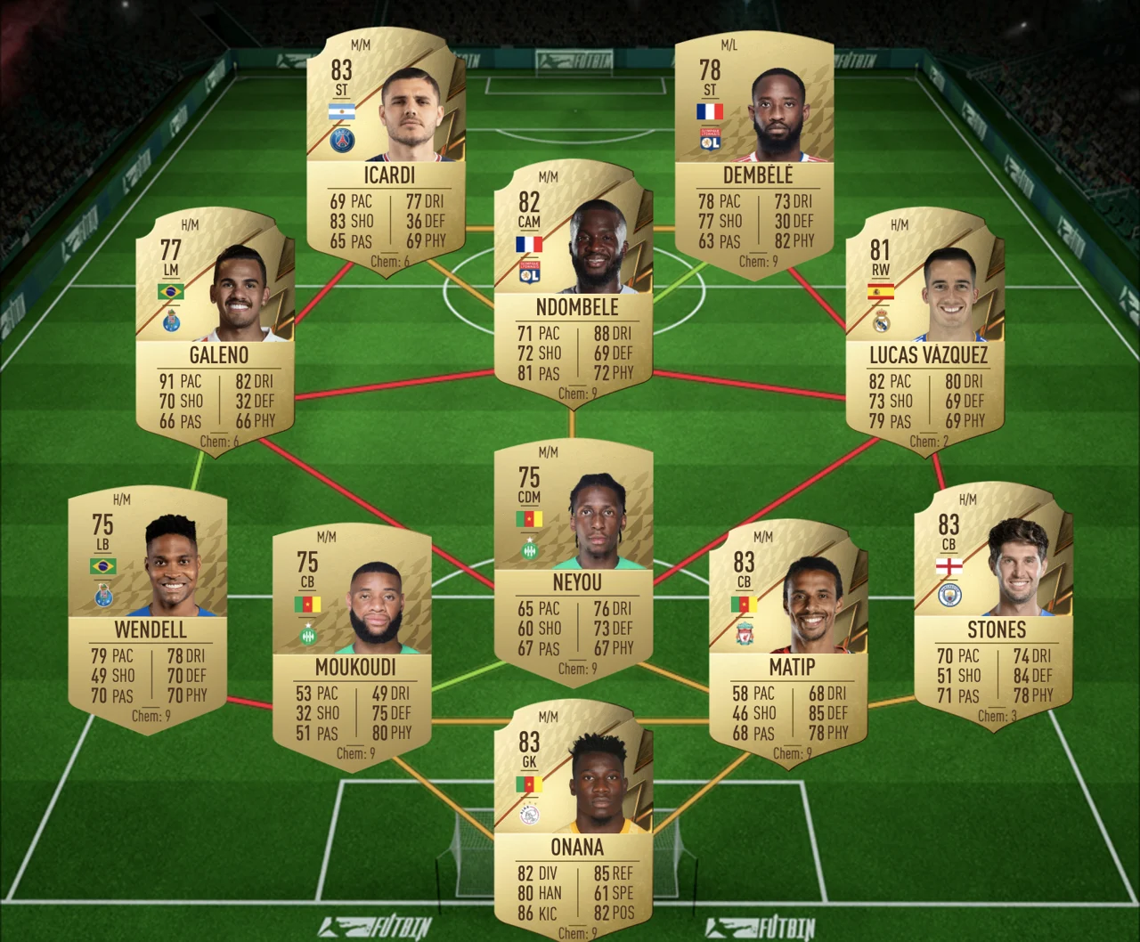 FIFA 22 UEFA Marquee Matchups SBC Cheapest Solution