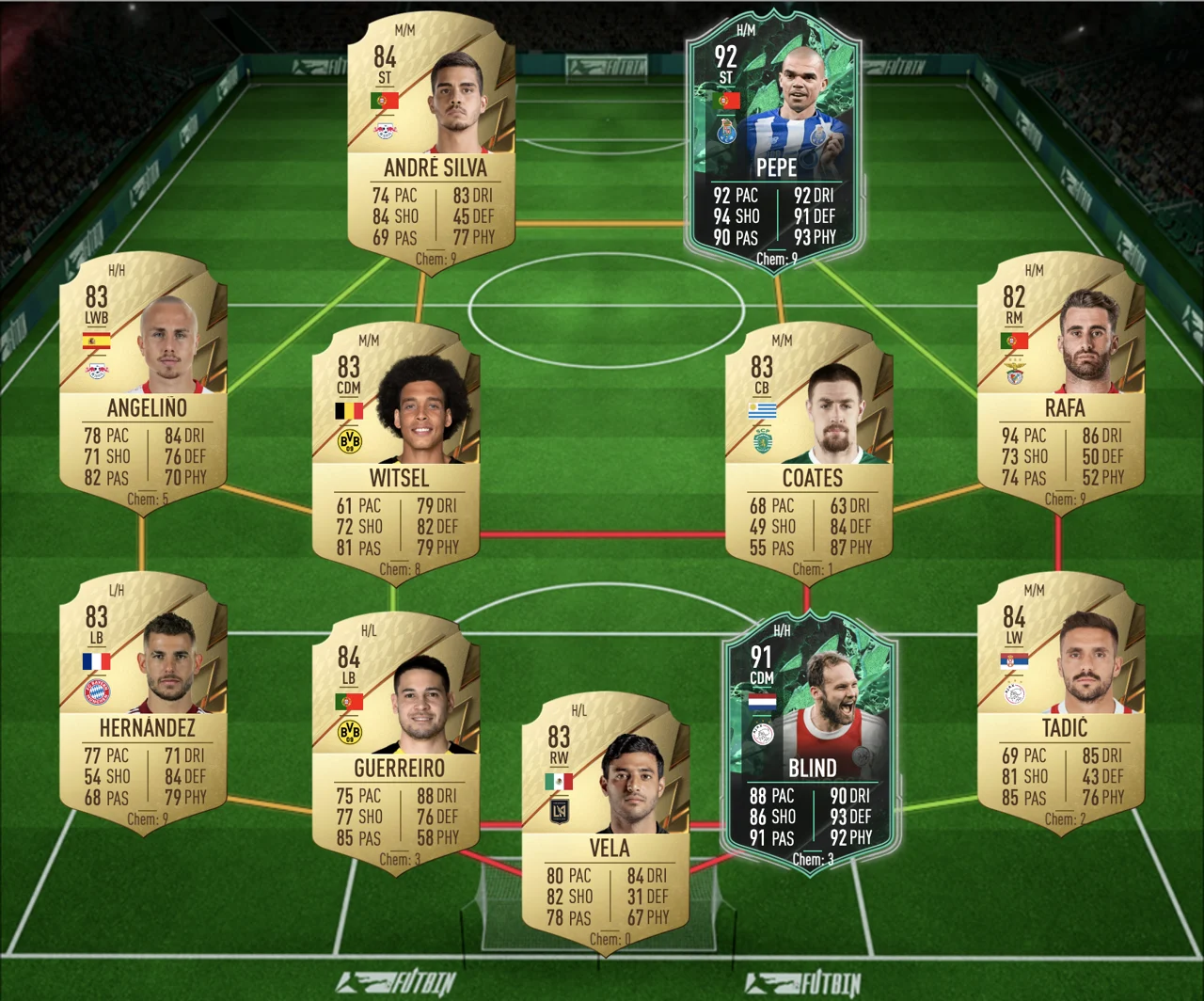 FUTTIES Player Pick SBC cheap