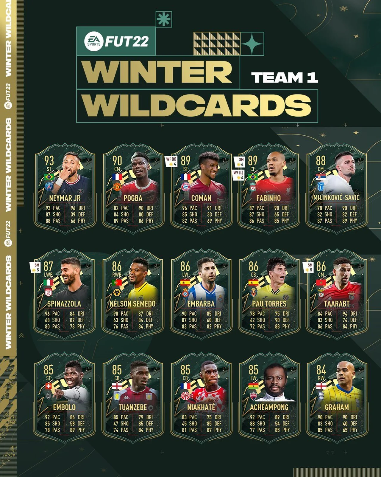 Winter Wildcards Promo FIFA 22 Ultimate Team