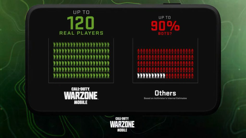 Warzone Mobile No Bots Real Players Activision Blizzard