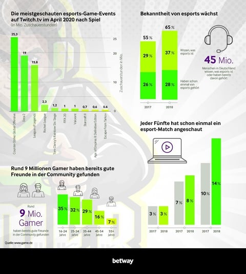 200818 betway esports 04 grafik