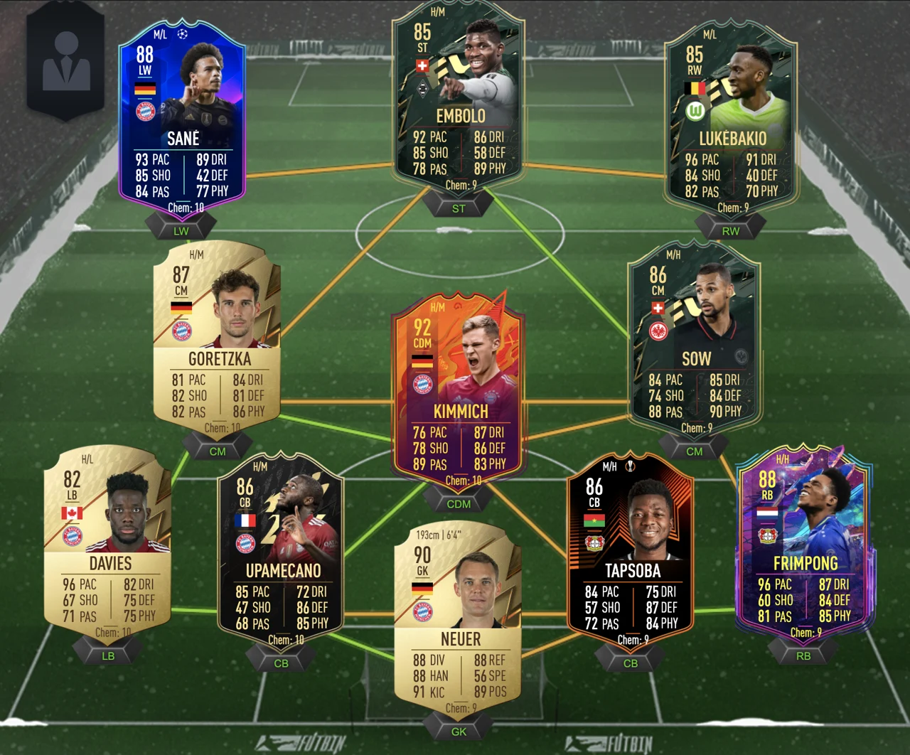 FIFA 22 Ultimate Team Best Team under 500K Coins Bundesliga