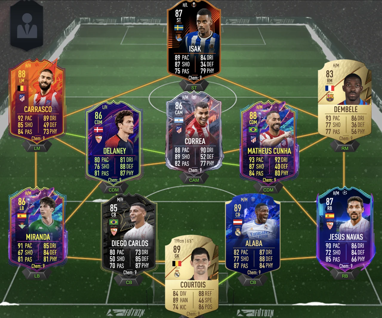 FIFA 22 Ultimate Team Best Team under 500K Coins LaLiga