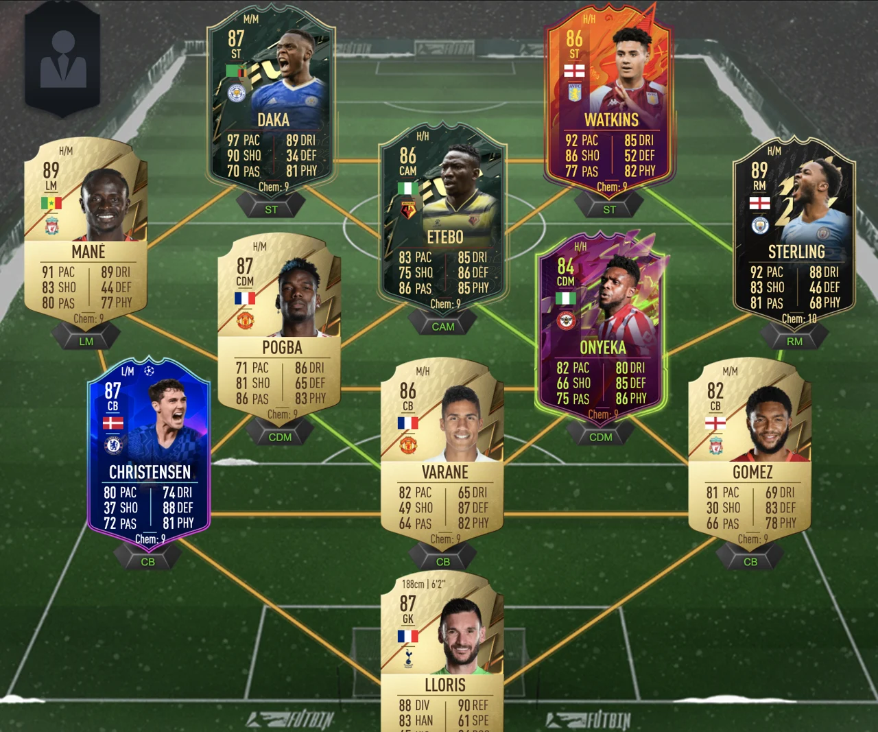 FIFA 22 Ultimate Team Best Team under 500K Coins Premier League