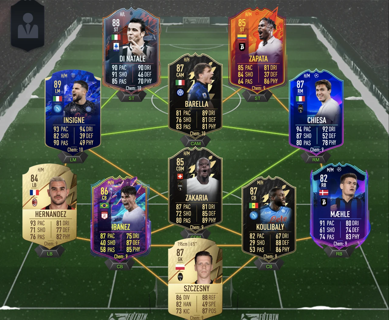 FIFA 22 Ultimate Team Beste Team unter 500K Coins Serie A