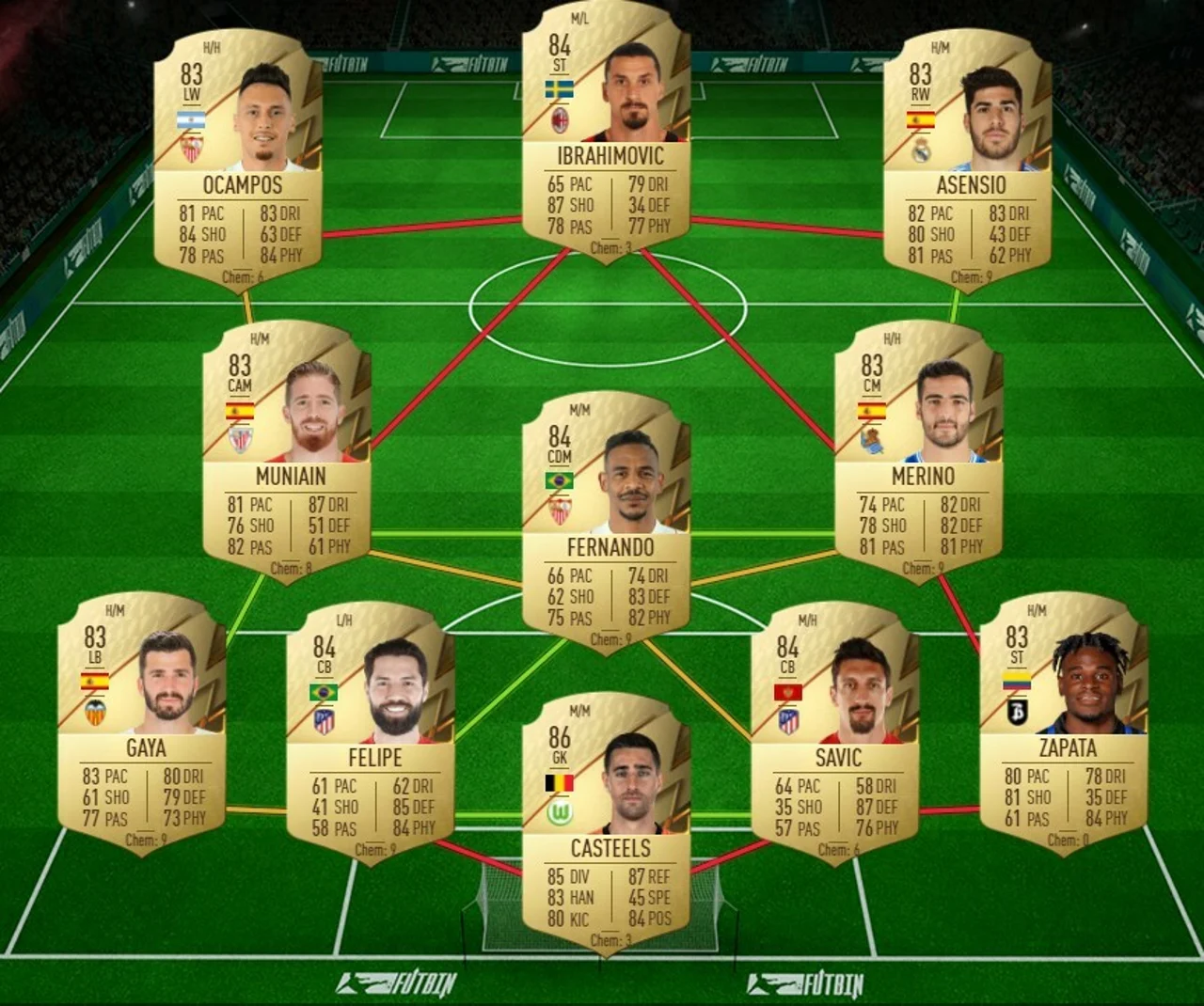 Goldson 84-rated squad fifa 22