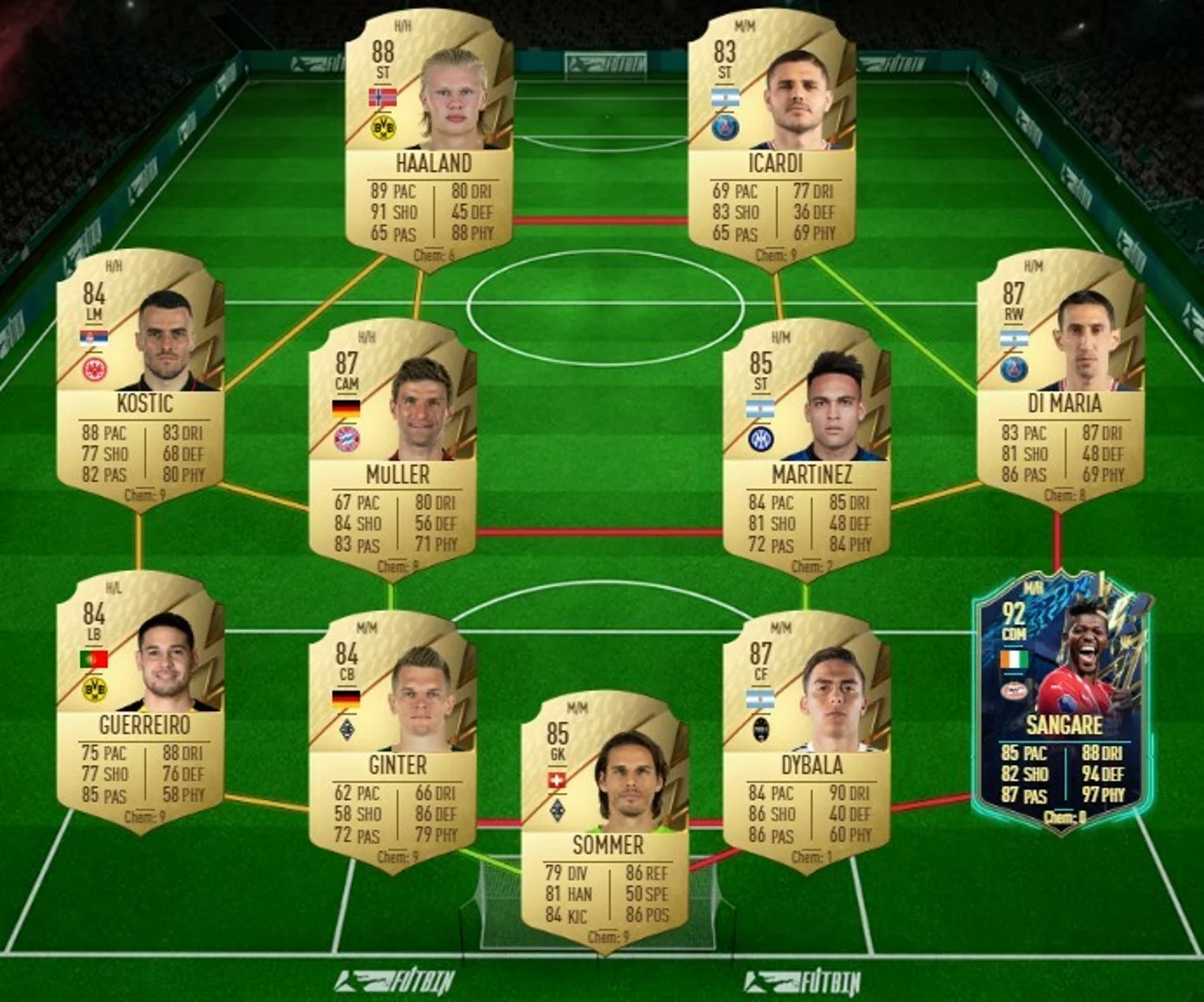 SBC del equipo con valoración 87 de Ronaldo