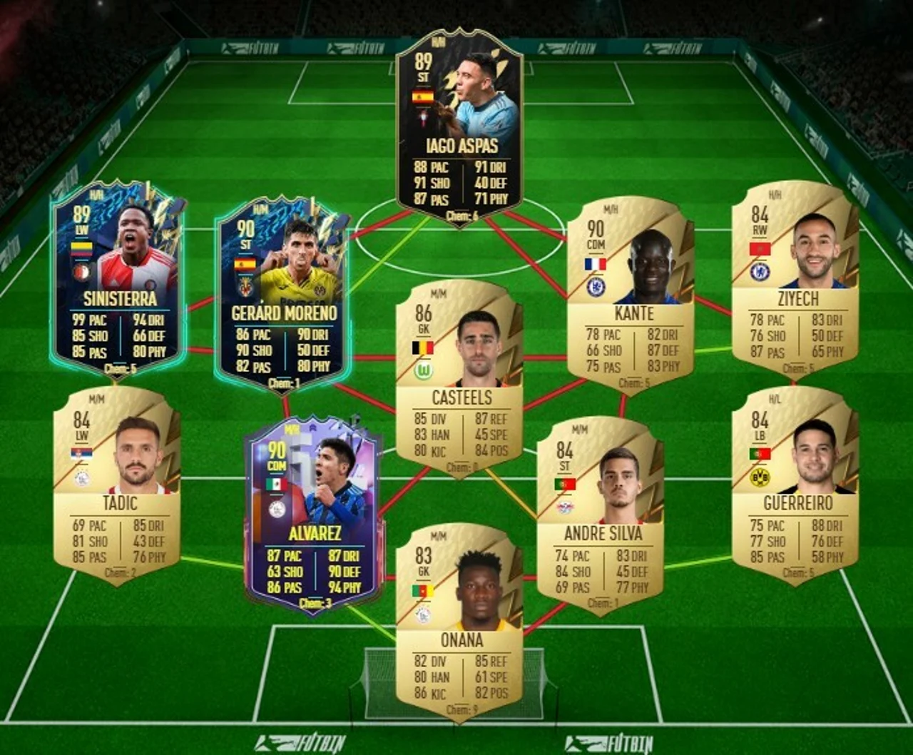 SBC Ronaldo valoración 88