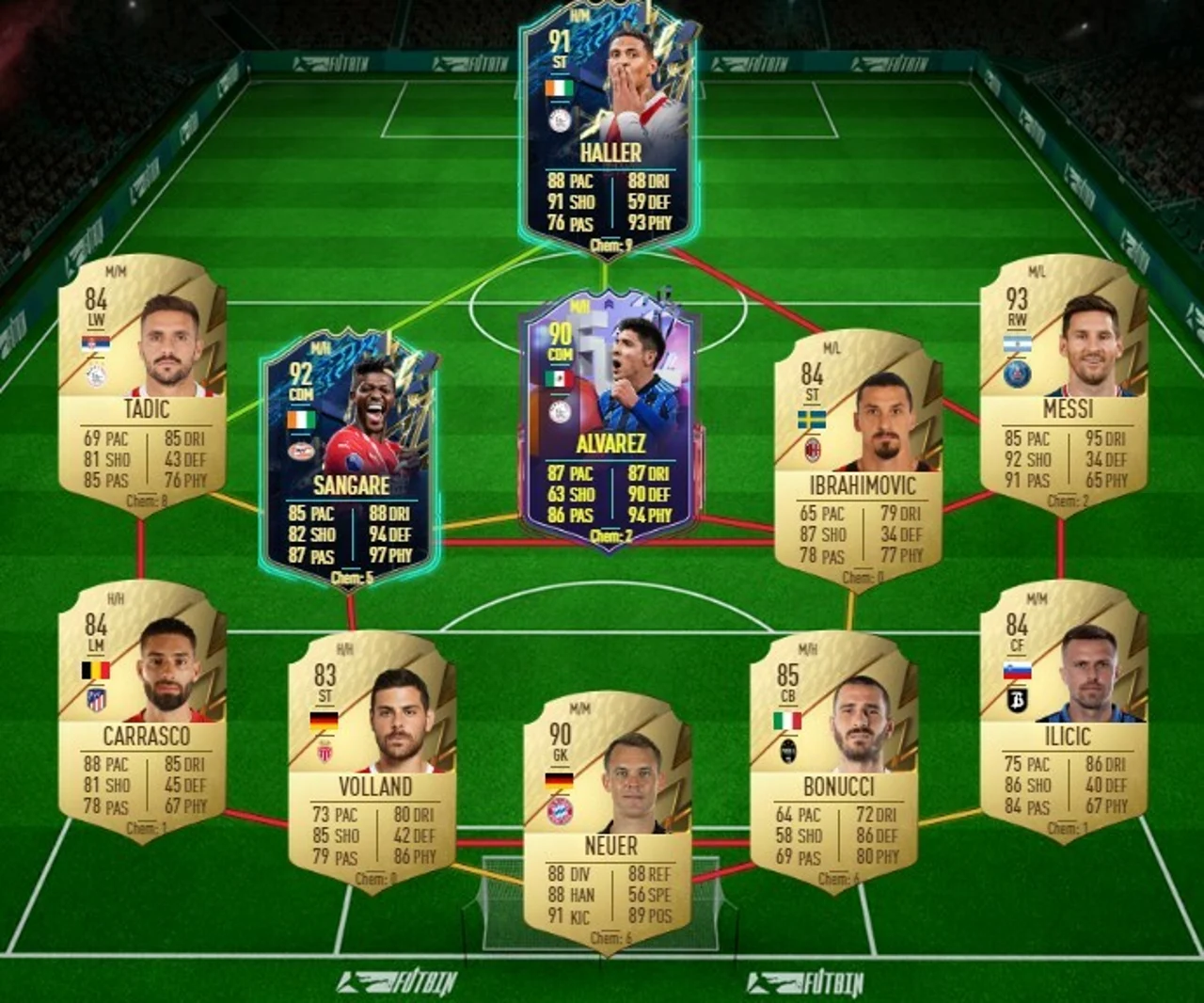 SBC del equipo con valoración 89 de Ronaldo