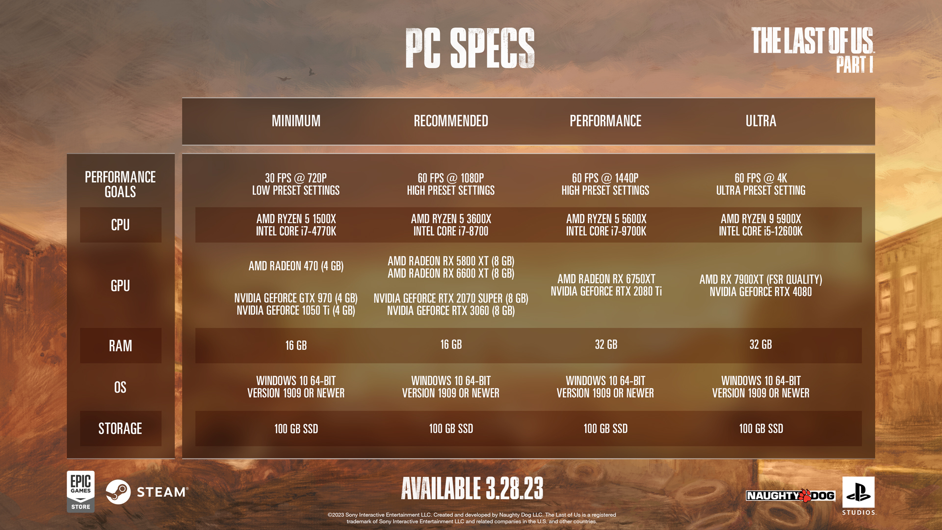 PC spec overview for The Last of Us For PC