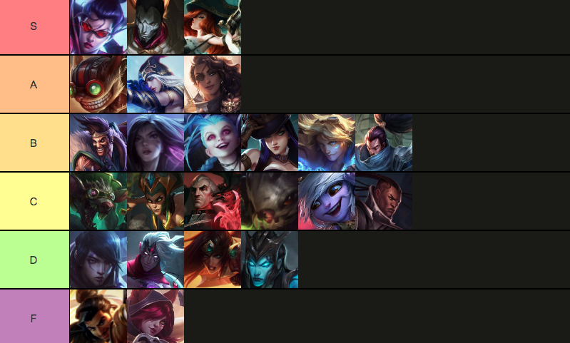 ADC Tier List 11 19