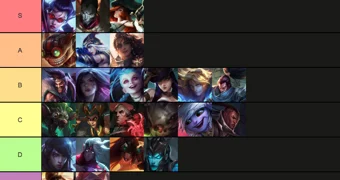 ADC Tier List 11 19