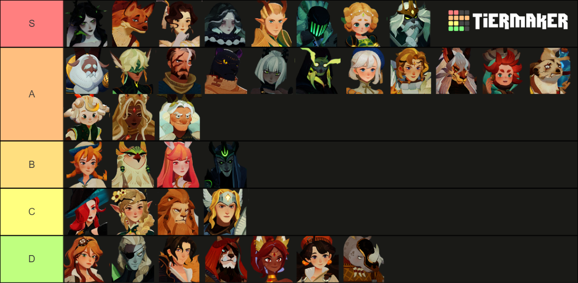 AFK Journey tier list.