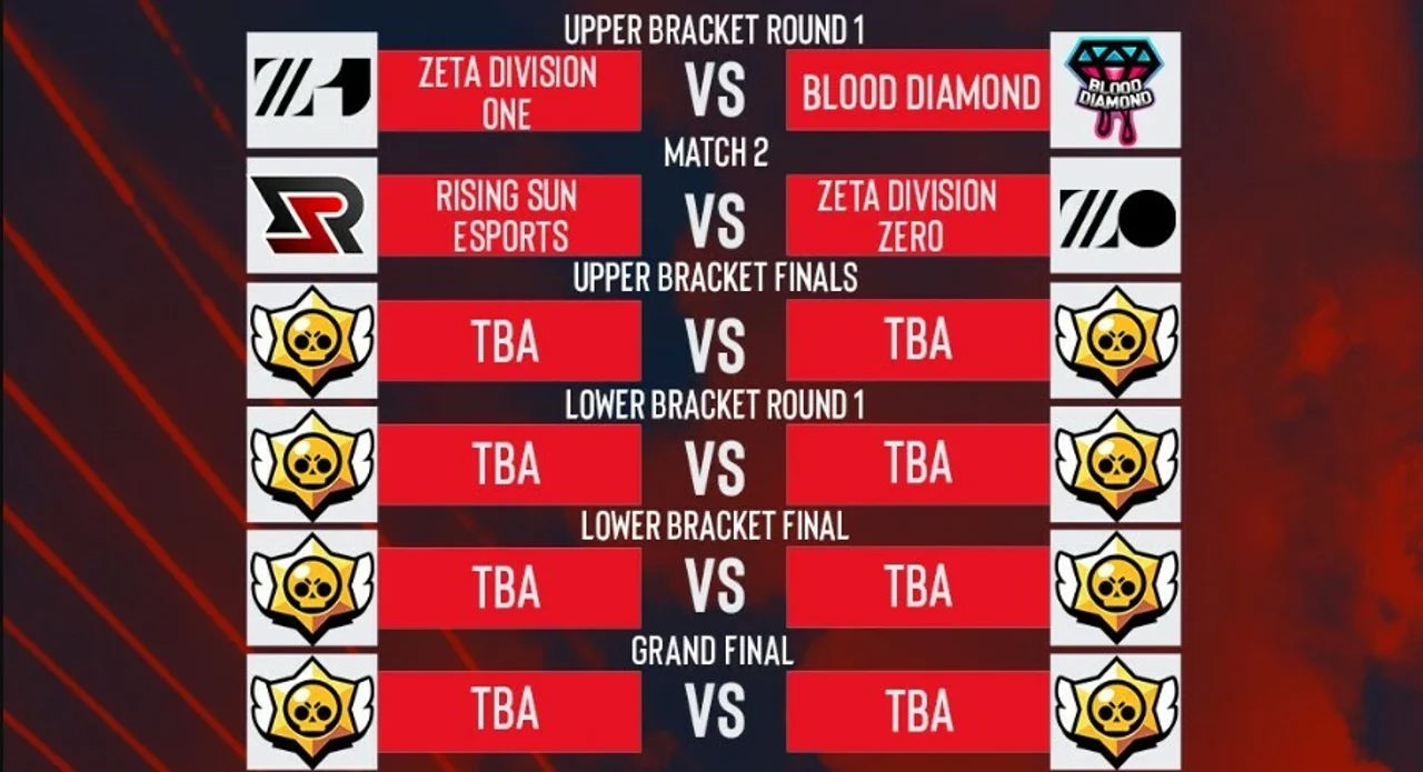 This is the matchup structure! Brawl Stars ESL