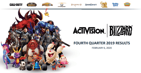 Activision Blizzard Report