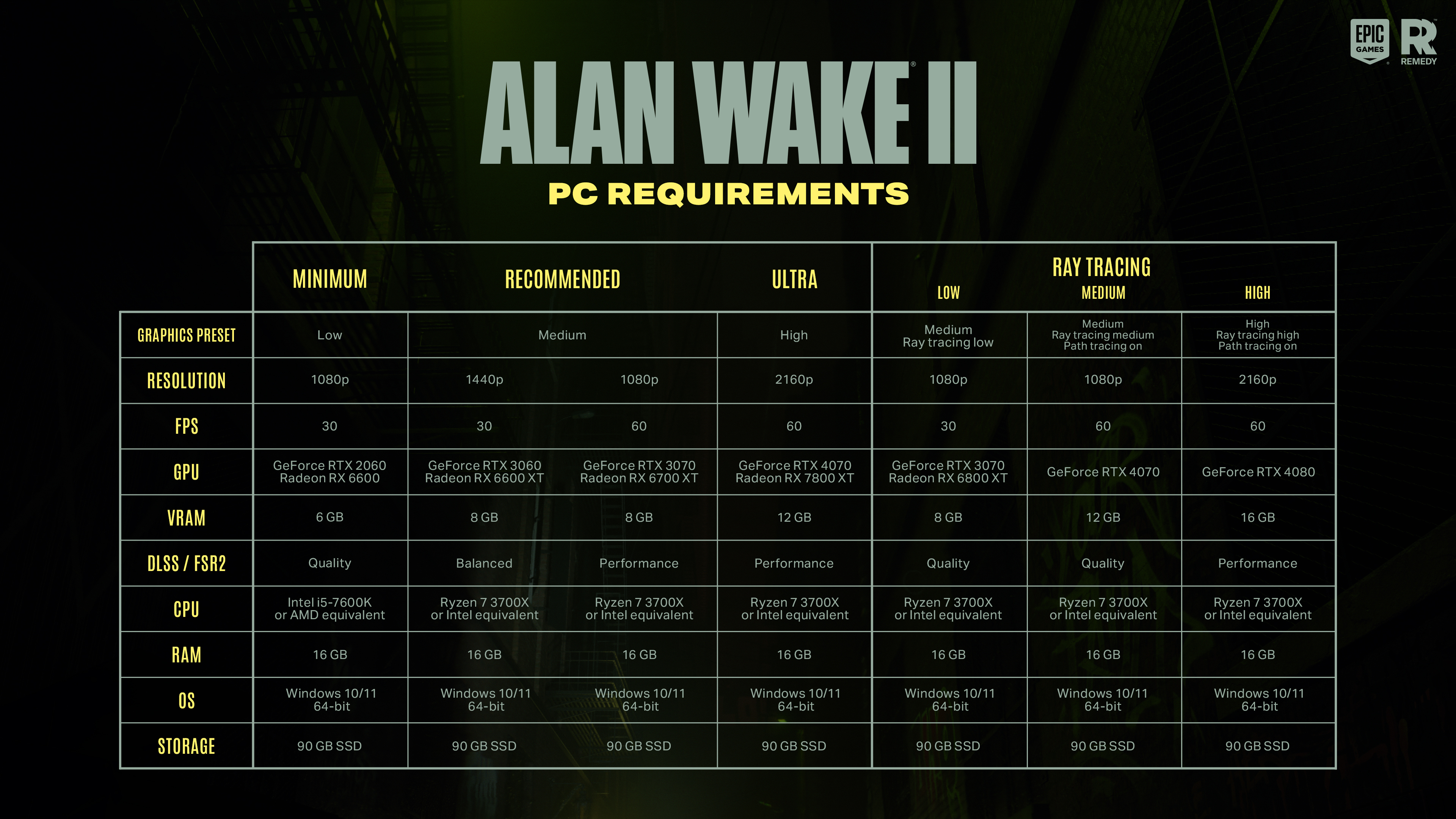 Alan Wake 2 PC system requirements