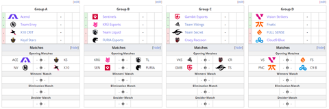 All Groups Champions