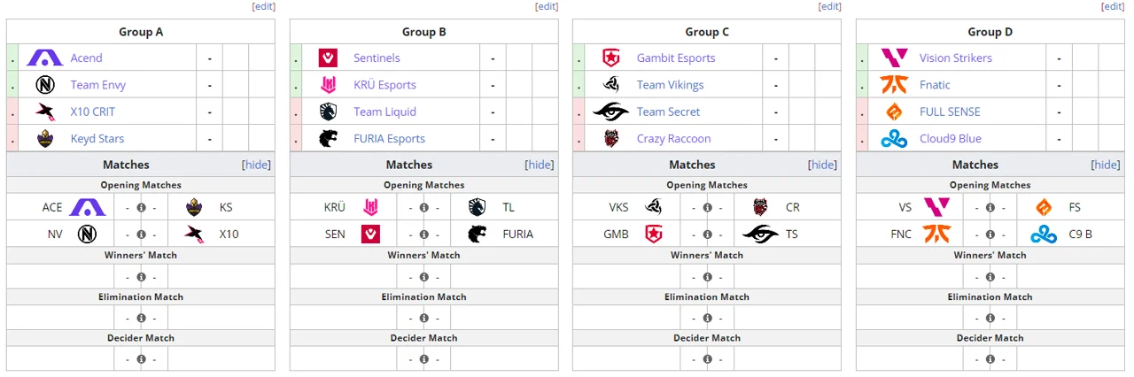 Valorant Champions Groups