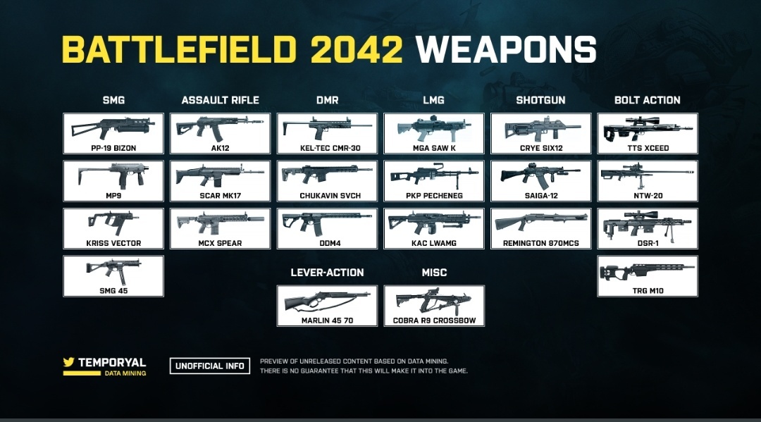 All Weapons 2042