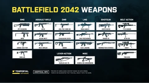 All Weapons 2042