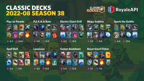 All Classic Decks Clash Royale