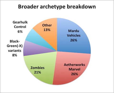 Amonkhet Pro Tour Decks