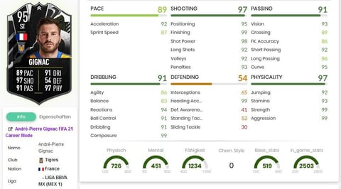 André Pierre Gignac Showdown SBC