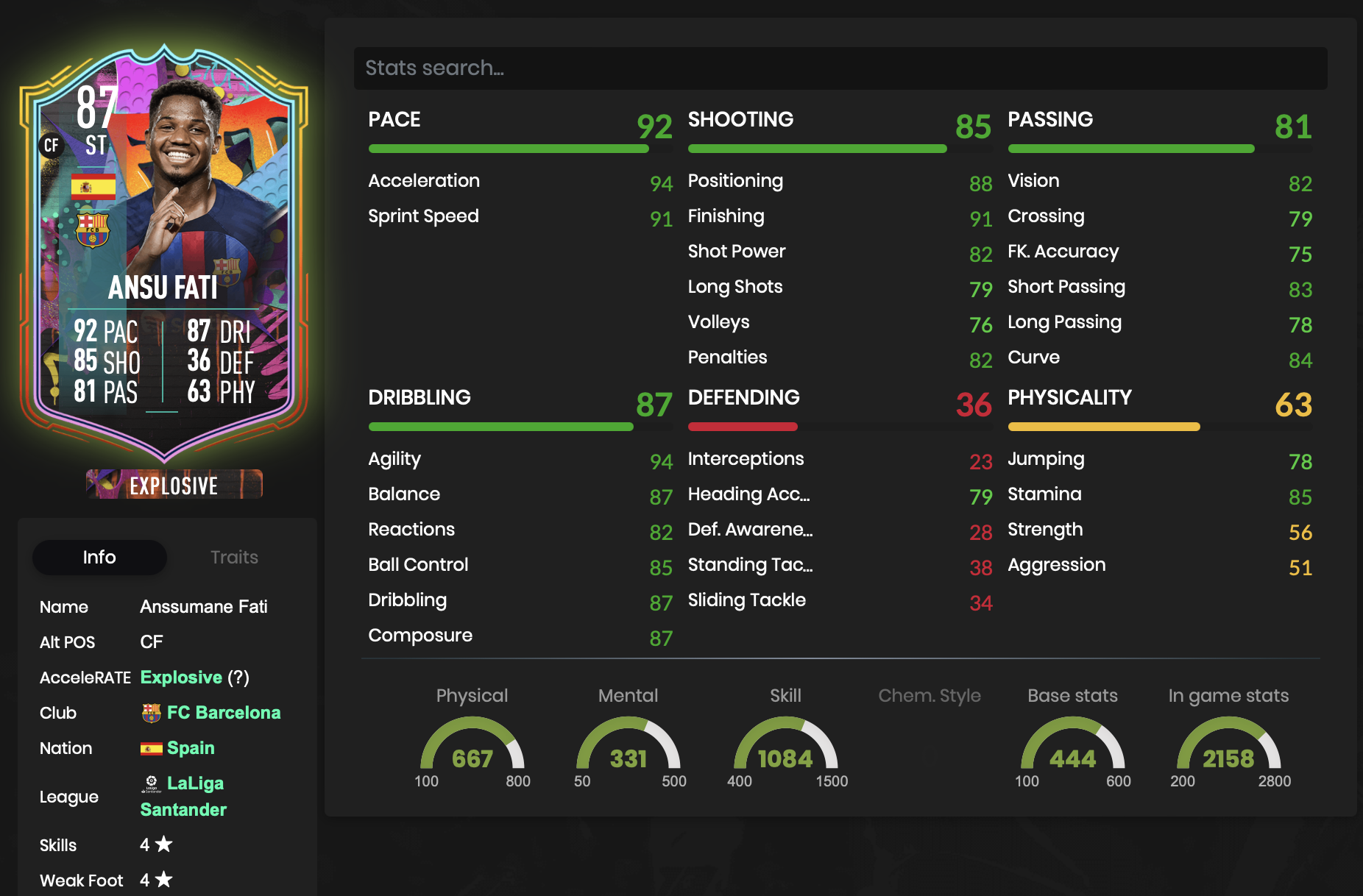 Ansu Fati OOP Overview