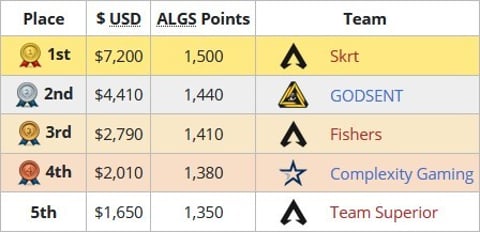 Apex Global series NA