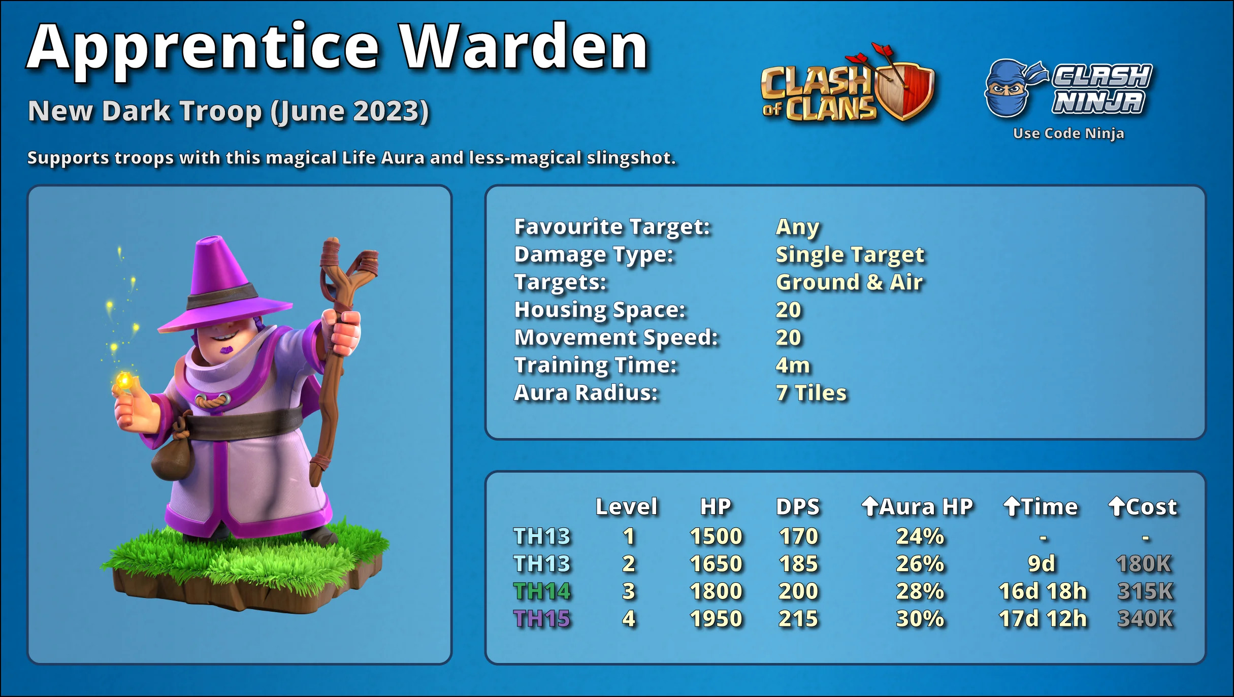 Clash of Clans Apprentice Warden New Troop Supercell Stats