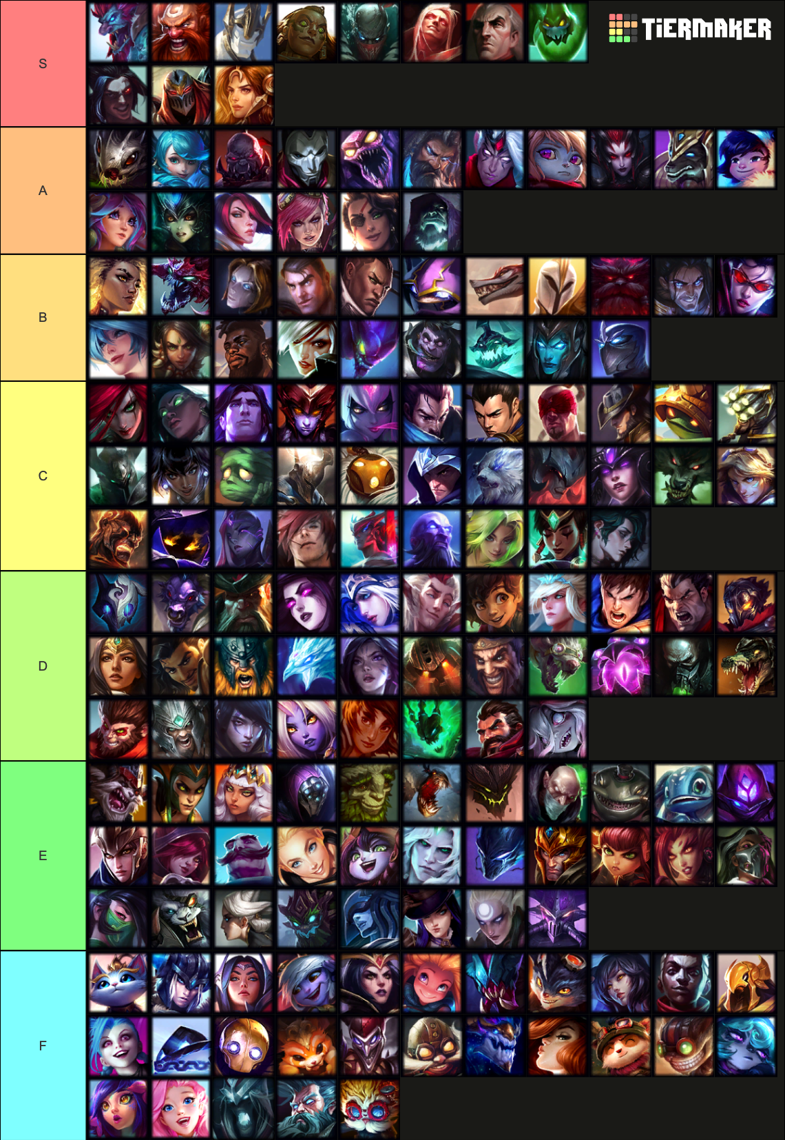 Tierlist LoL Arena 13.24