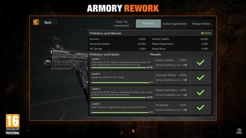 Armory Rework Div Resurgence