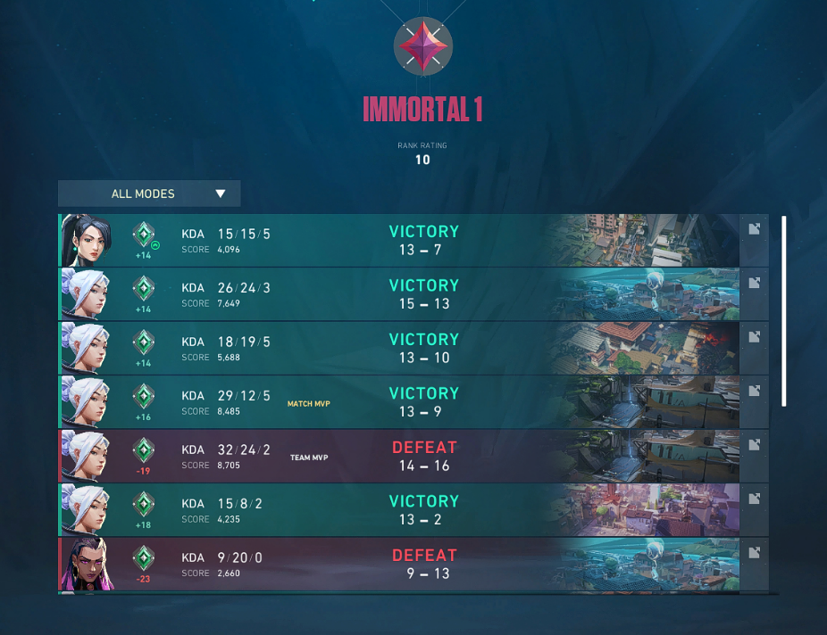 Ascendant To Immortal Rank