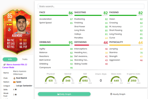 Asensio Stats