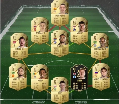 Aubameyang SBC Team Arsenal