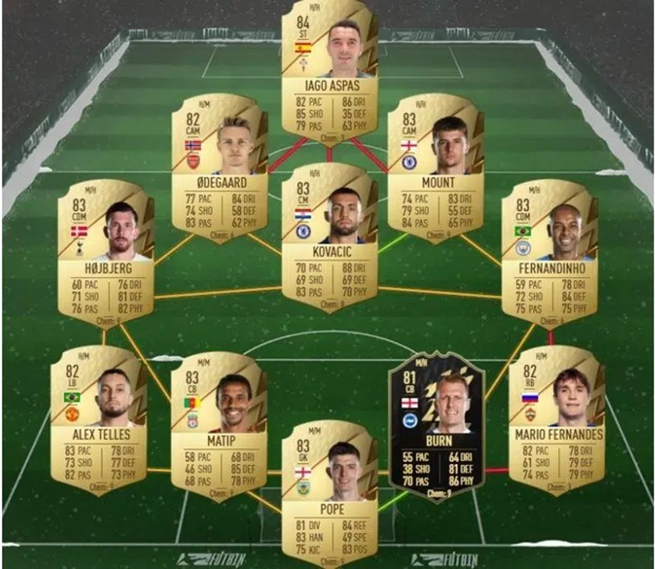 Equipo 1 del SBC Aubameyang