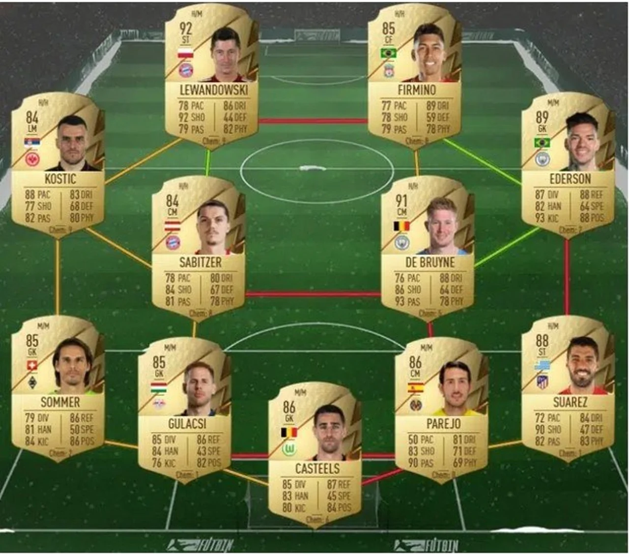 SBC Aubameyang equipo valoración 88