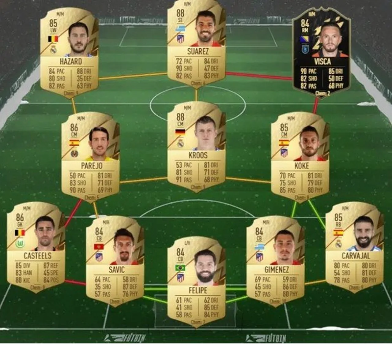 En plena forma SBC Aubameyang