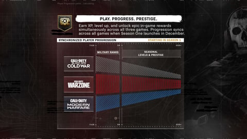 BOCW Progression System