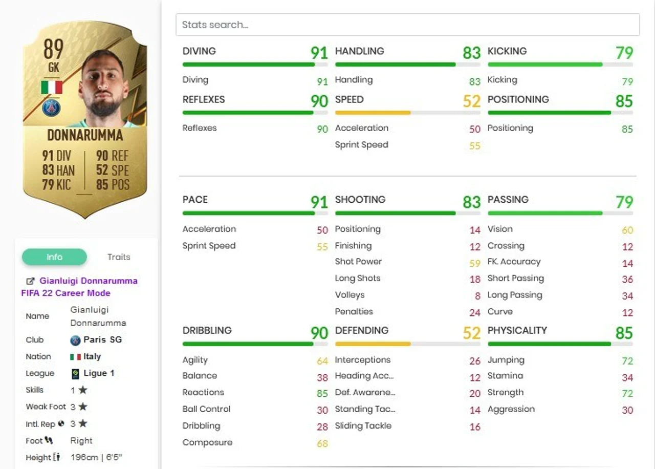 Ballon dOr Donnarumma FIFA