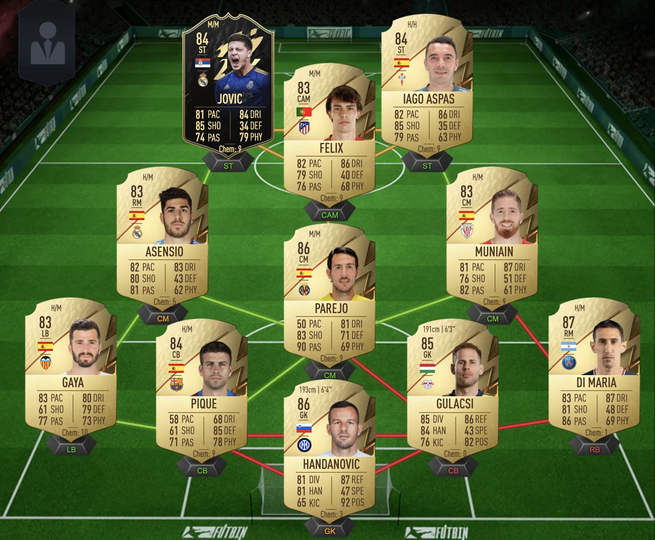 SBC Mejora de Icono base y medio FIFA 22