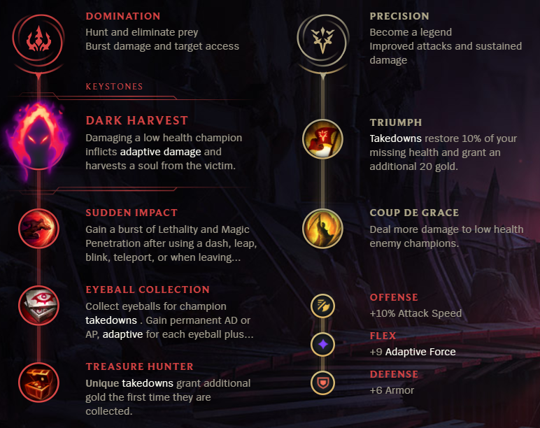 Bel Veth AP Runes