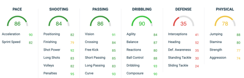 Ben Arfa Stats