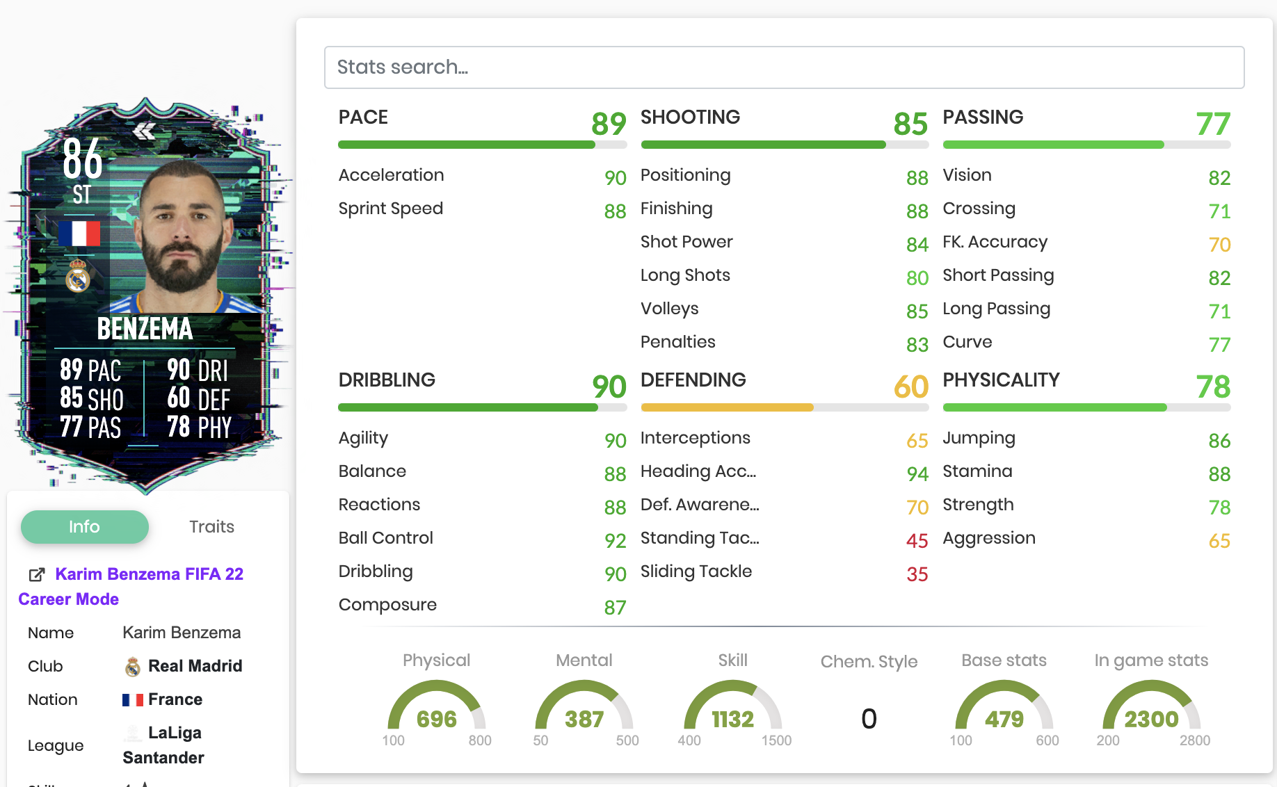 Benzema Flashback Stats
