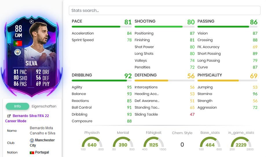 Bernardo Silva RTTK SBC