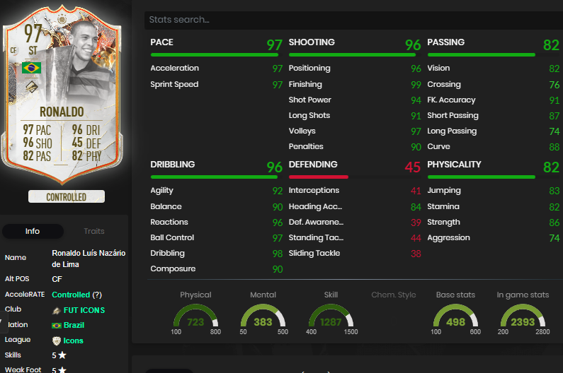 Best Attackers Ronaldo