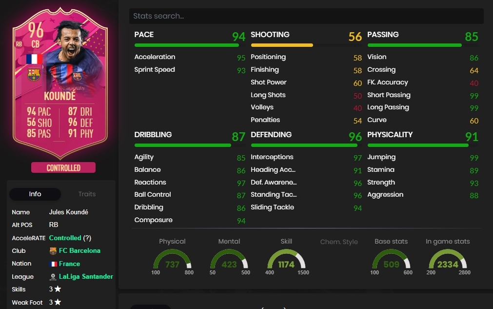 Best CB FIFA 23