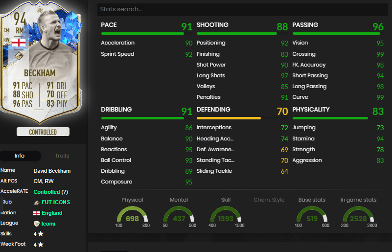 Beckham TOTY Icon