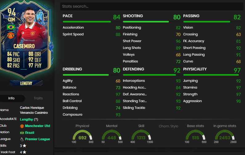 Best Central Midfielders Casemiro